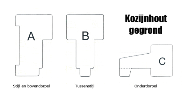 Hardhout kozijnhout ABC-profiel 66x110mm x 295cm gegrond - Afbeelding 5