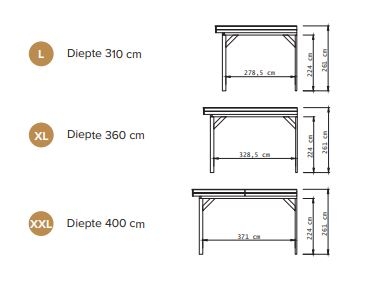 Vuren of Douglas basismodel tuinverblijf aan huis | Premium | diepte 360cm (XL) | diverse breedte maten - Afbeelding 2